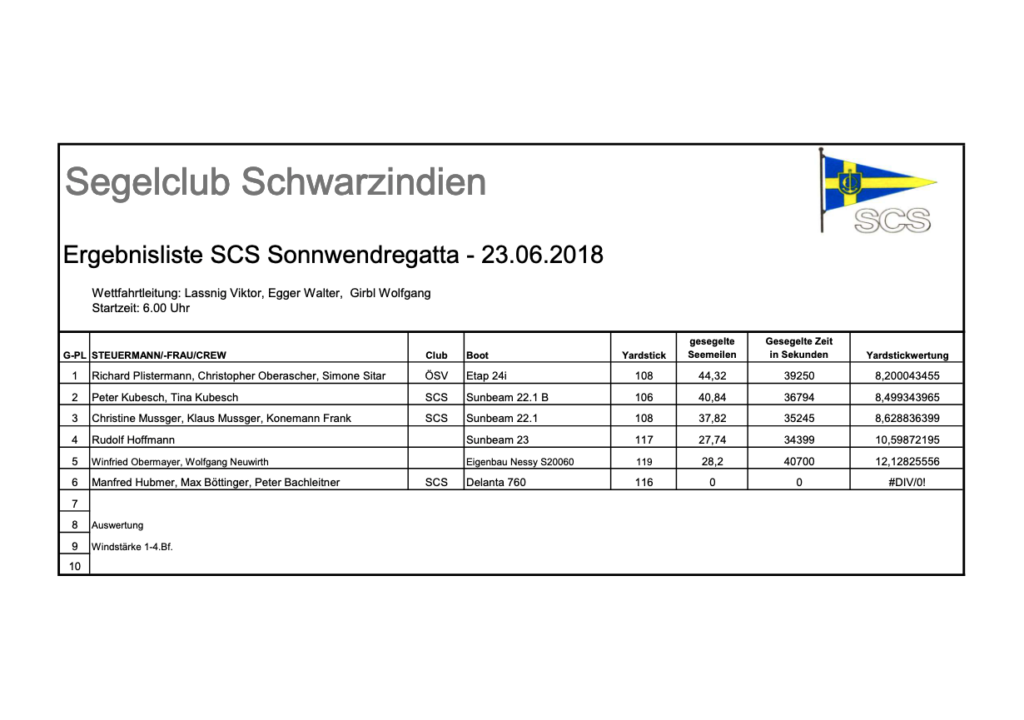 Sonnwendregatta 2018 Ergebnisse
